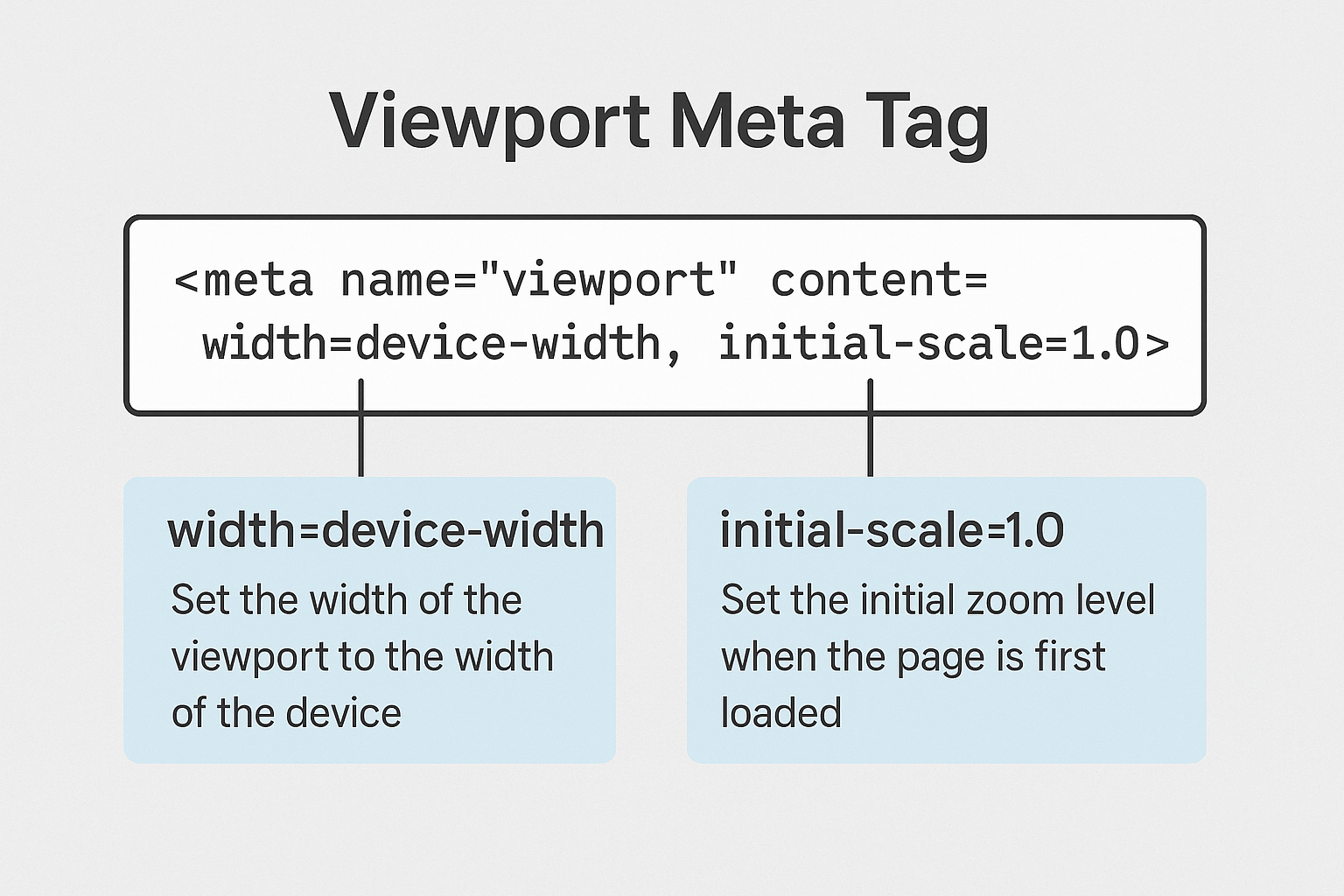 Viewport Meta Tag